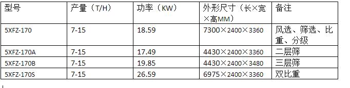 5XFZ-170型復(fù)式精選機(jī)(圖1)