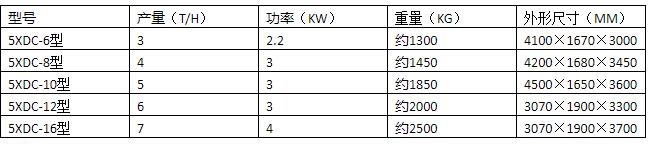 5XDC-10型帶式清選機(圖1)