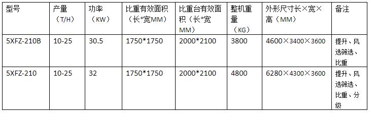 小麥清選機(圖1)